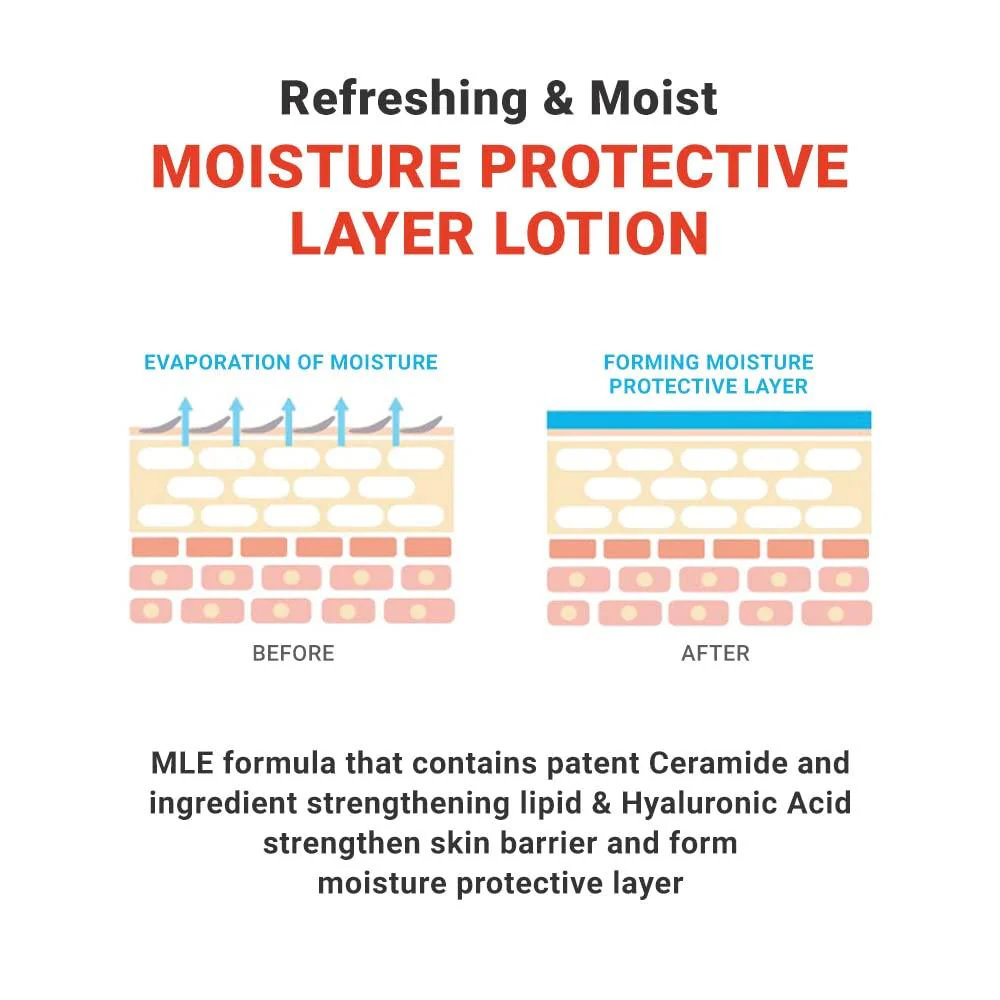 ATOPALM MLE Lotion 120ml - Image 4